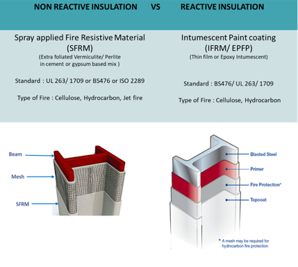 fireproofing company india