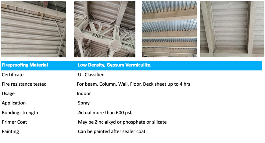 Vermiculite fireproofing india