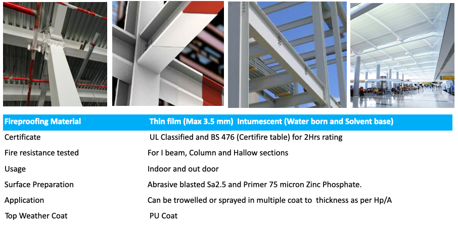 intumescent fire proofing-india