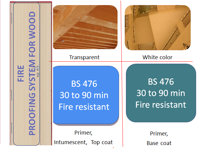 Fire Resistant wood coat