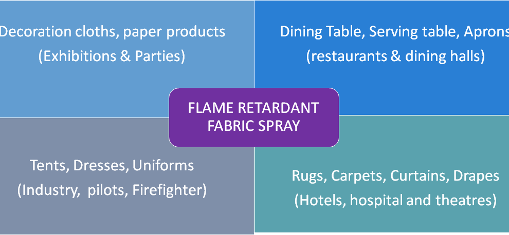 fireproofing spray