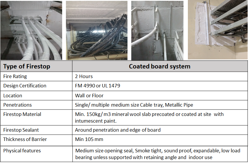 firestop-meaterial-selection-1