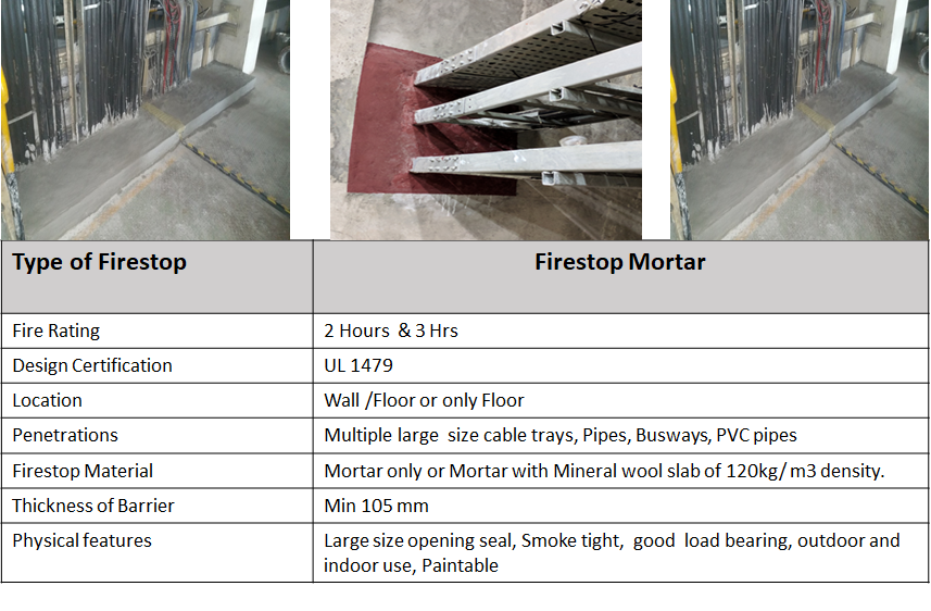 firestop-meaterial-mortar