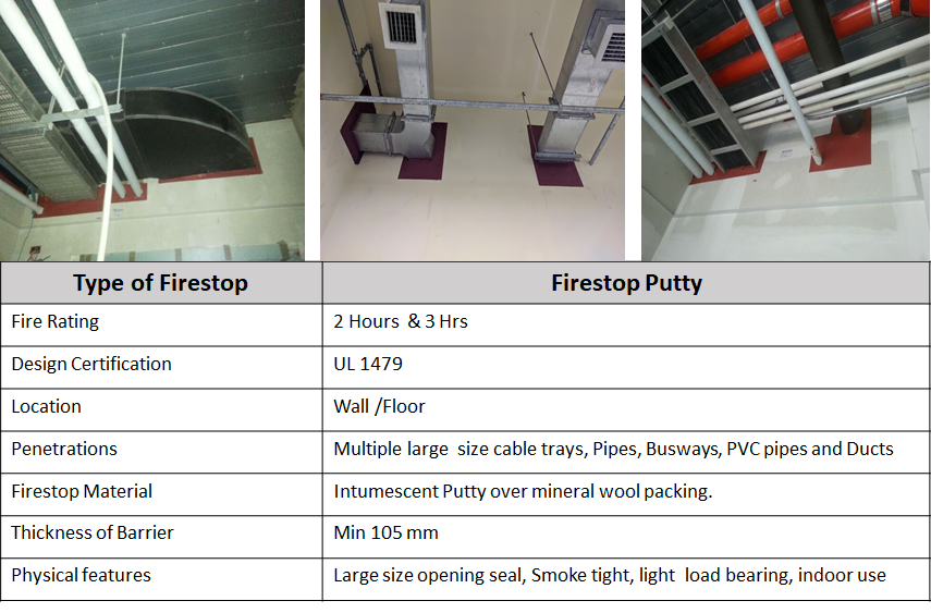 firestop-putty