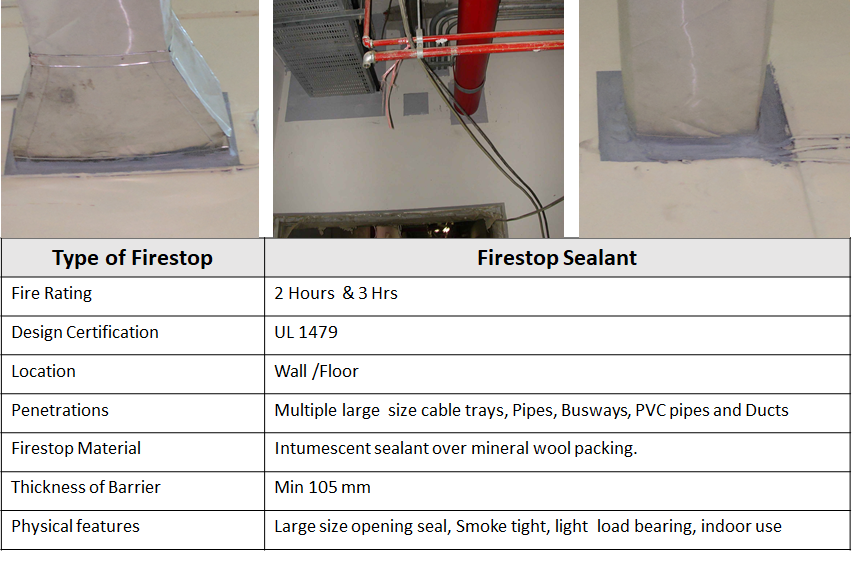 firestop-sealant-india