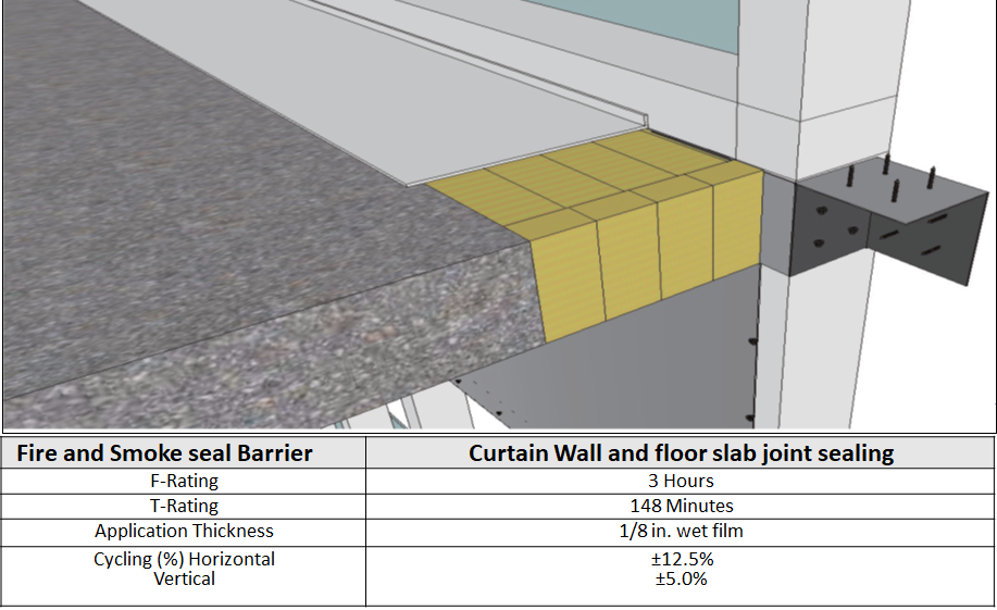 firestop-meaterial-selection-curtain-wall