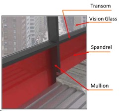 Curtain wall joint seal works as