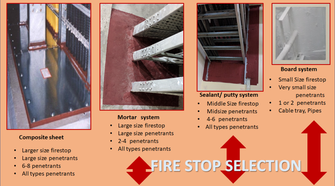 Choosing Right Firestop Design Key To Complinace And Fire Protection 