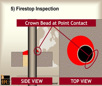 firestop installation