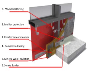 Six stages of Curtain wall sealing